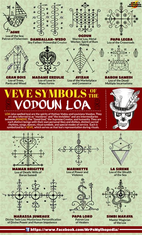 Voodoo spell symbols